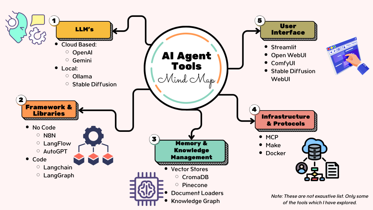 AI Agents