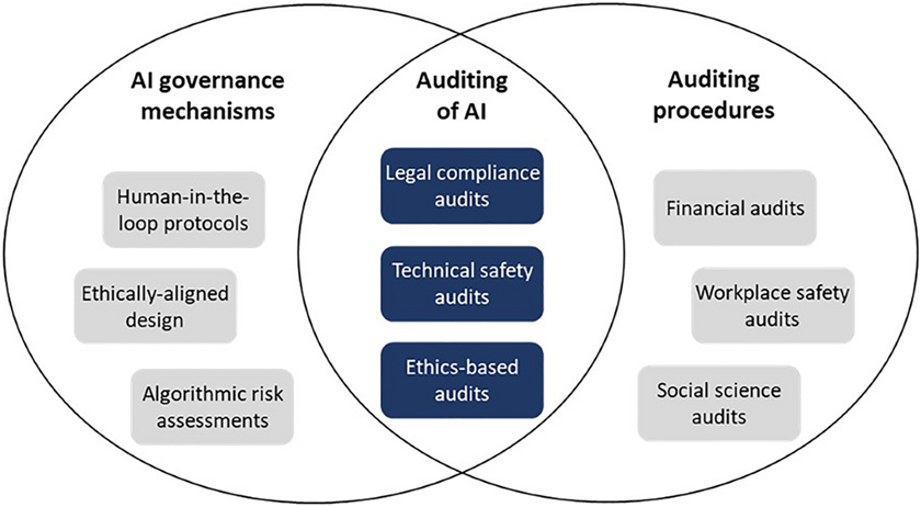 AI in Regulated Industries