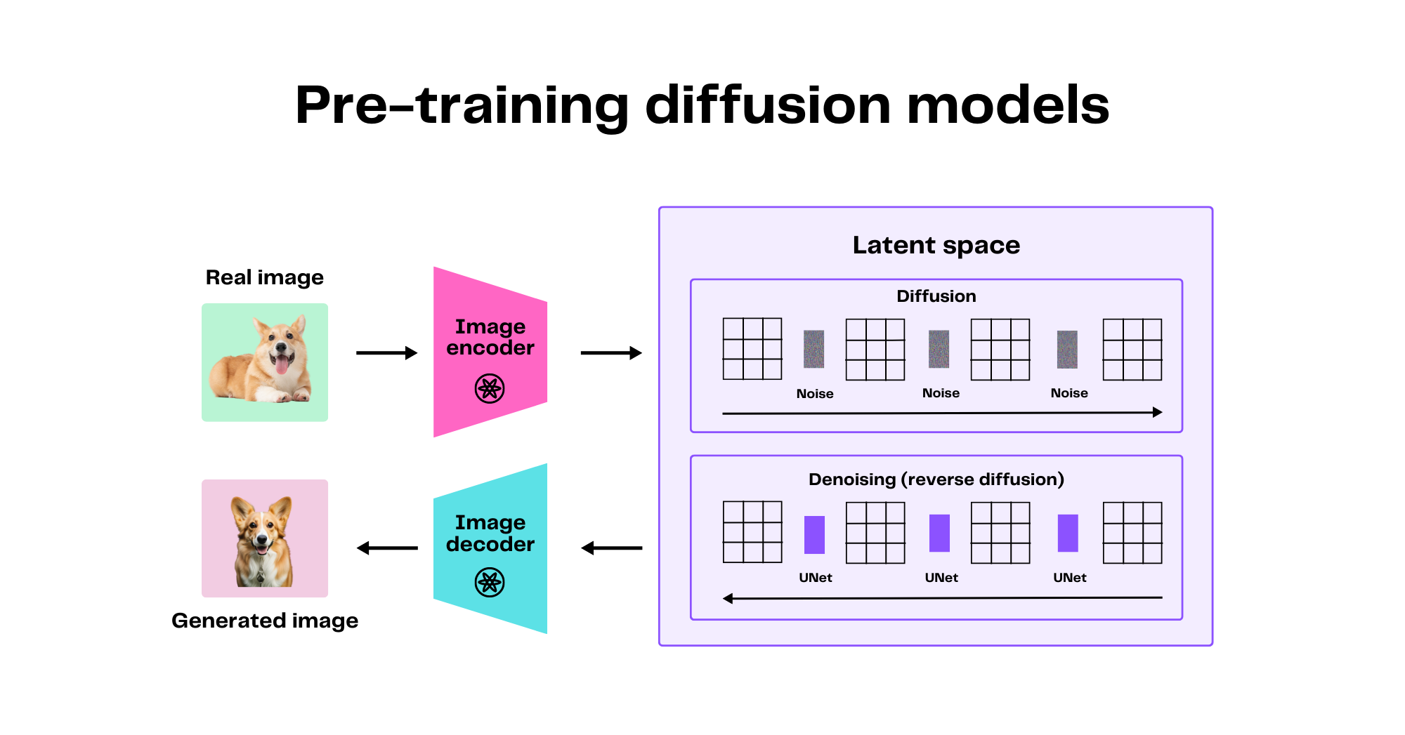 Diffusion Models in Generative AI