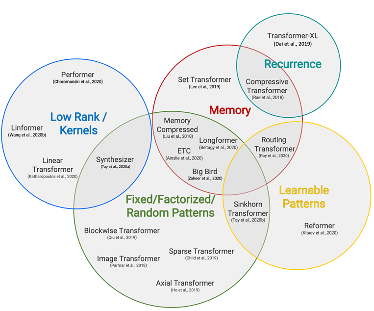 Efficient Inference for Large Models