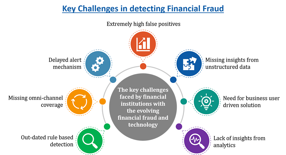 FinTech Fraud Detection