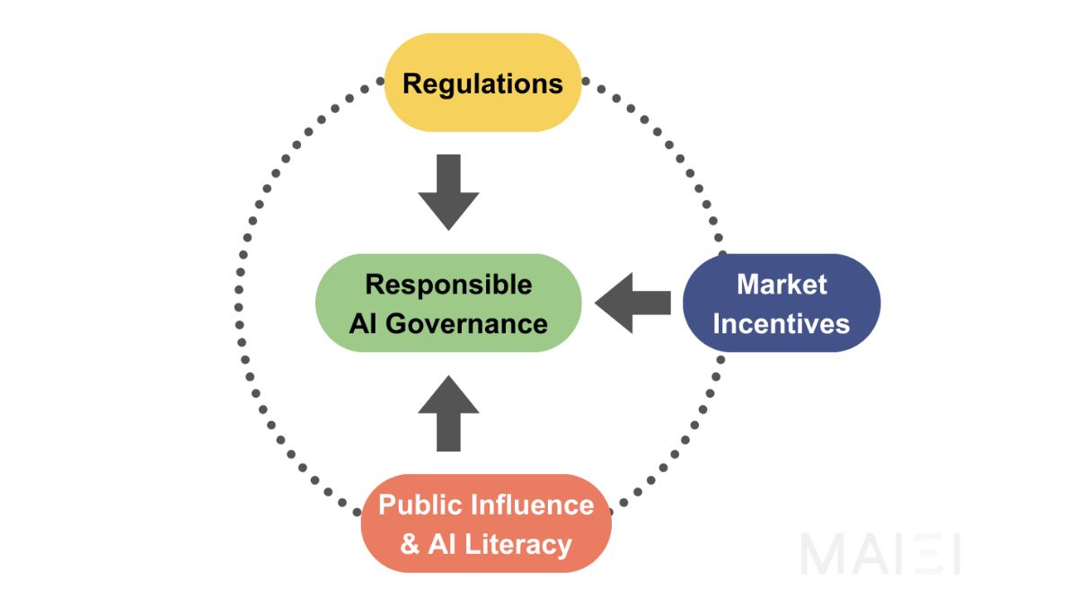 Responsible AI Governance