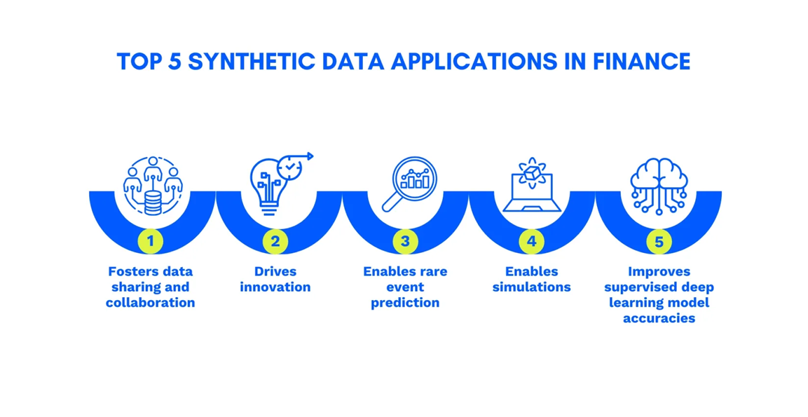 Synthetic Data in Finance